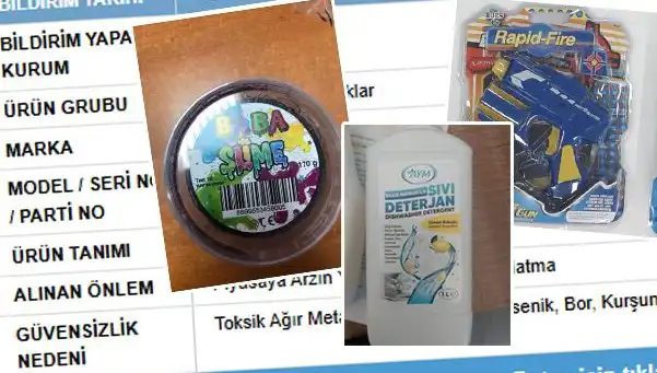 GÜBİS’in İfşası: Toplatılan Ürünlerin Arkasındaki Şok Edici Gerçekler