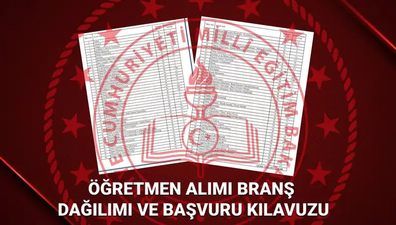 MEB 2025 Öğretmen Atamaları: Hangi Branşta Kaç Kadro Açıklandı?